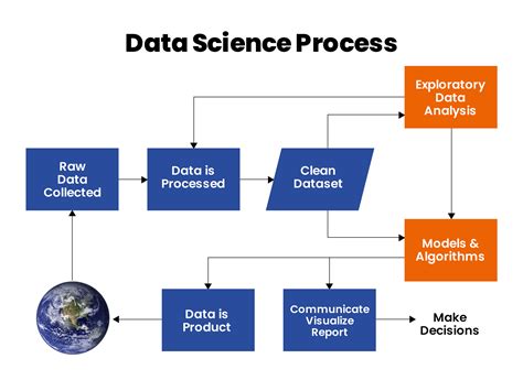 Data Science Software に対する画像結果