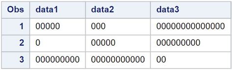 Afbeeldingsresultaten voor Power Beta SAS Syntax