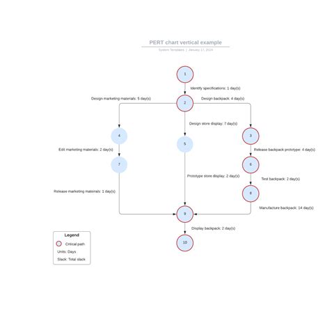 What Does a Pert Chart Look Like に対する画像結果