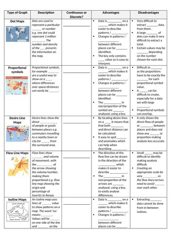 Image result for Different Data Presentation Methods Geography