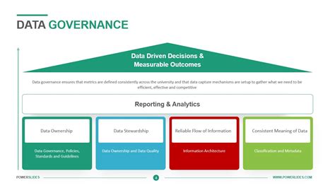Image result for Data Governance Examples