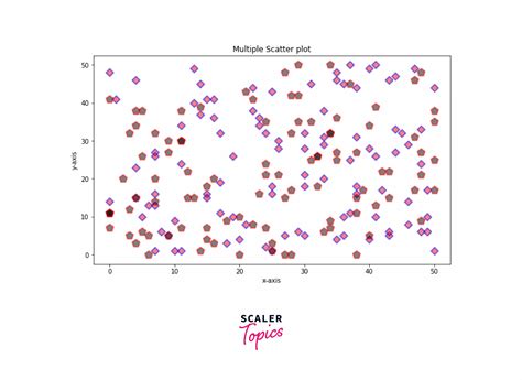 Matplotlib Scatter Animation に対する画像結果