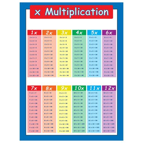 Tables Multiplication に対する画像結果