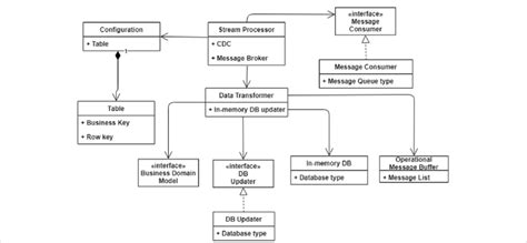 Toradh íomhá ar API Symbol in UML