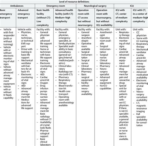 Image result for Complexity Level Chart