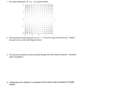 Image result for Plot Vector Field Yrange