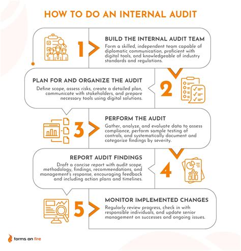 Image result for Internal Audit Simple Approach