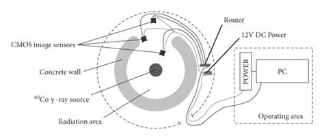 Image result for In Mathematical Schematic Model of Algorithm