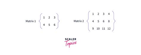 Toradh íomhá ar Matrix Pledge Program