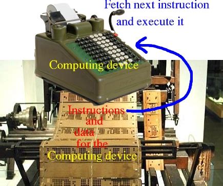 Bildergebnis für Examples of Fixed Programmed Computers