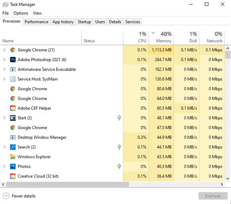 Image result for Task Manager Extra Long Up Time