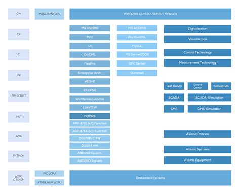 Image result for Systems Engineering Tadis Requirements