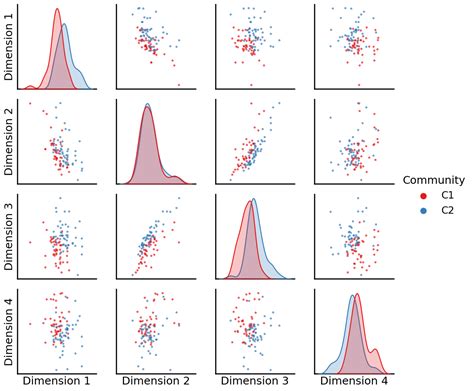 Toradh íomhá ar Random Walk Diffusion Model