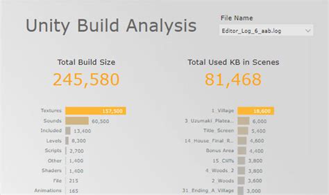 Rumus Unity. Check に対する画像結果
