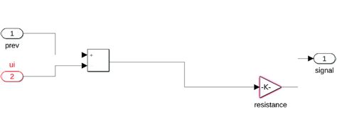 Image result for Sel Block in MATLAB