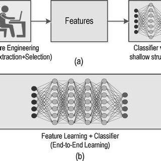 Image result for Traditional Machine Learning Workflow Diagram