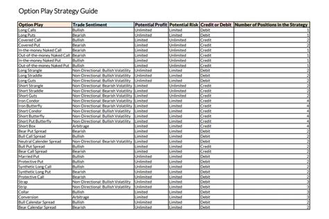 Image result for Options Bar Chart Cheat Sheet