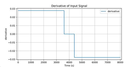 Image result for Derivative Python Code
