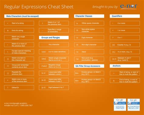 Image result for Python Regular Expression Cheat Sheet
