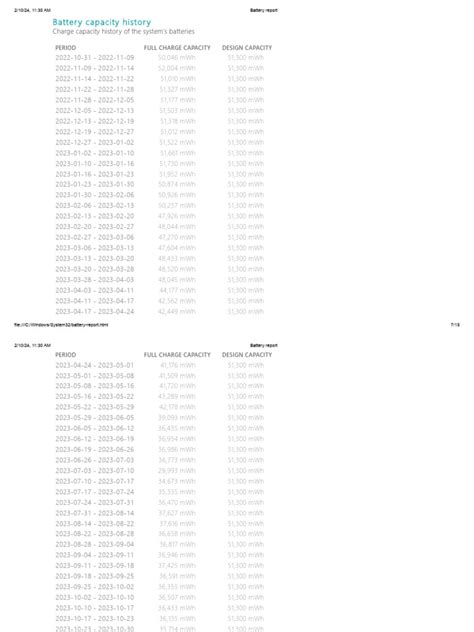 Image result for Battery Profile Sample CSV File