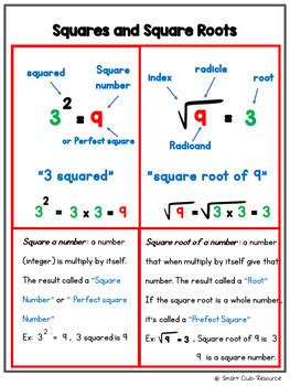 Squares and Square Roots に対する画像結果