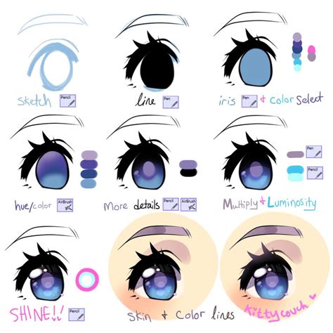 Beginner's Anime-eye tutorial using SAI by KittyCouch on DeviantArt ...