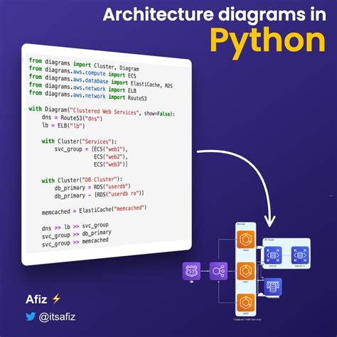 Image result for Python Drawing Schematics