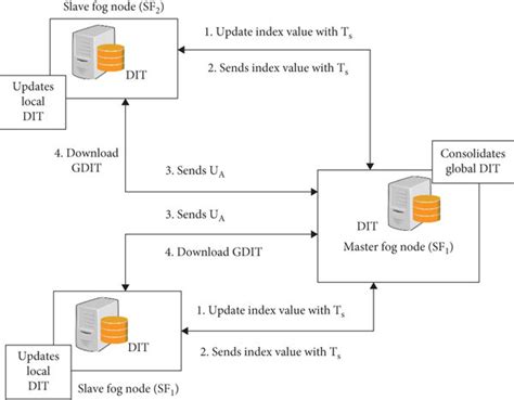 Distributed Index に対する画像結果
