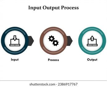 Toradh íomhá ar Input Process Output Model Abstraction