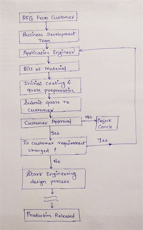 Engineering Workflow Diagram に対する画像結果