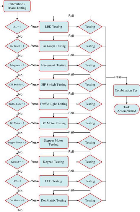 Image result for Test Module in Testing