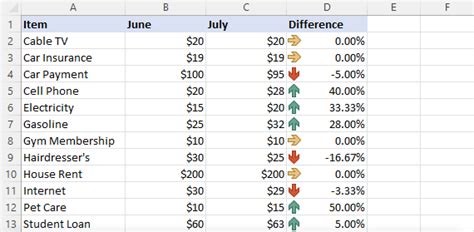 Toradh íomhá ar Conditional Formatting Icon Sets Based On Another Cell