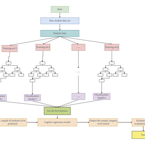 Image result for Data Classification Process Diagram