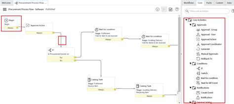 Image result for ServiceNow Workflow Examples