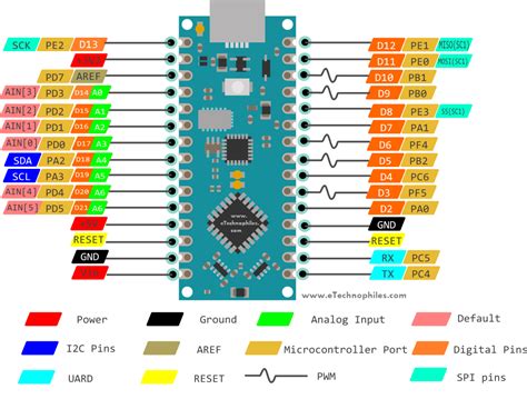 Image result for Arduino Nano Every Schematic