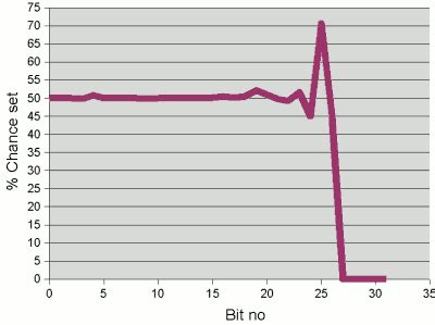 Image result for Hash Function in Java