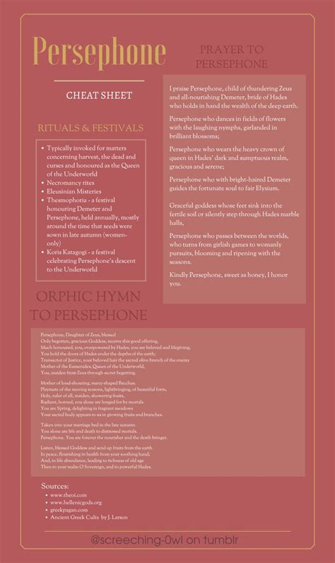 Image result for Athena SQL Cheat Sheet