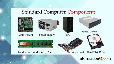 Image result for Different Types of Computer Components