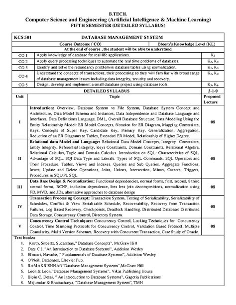 Image result for Computer Science Engineering Syllabus