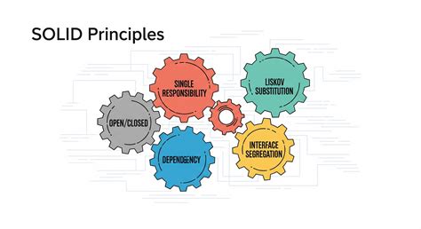 Image result for Solid Principle Real-Time Example