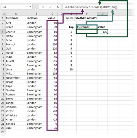 Image result for Top 10 Excel Formulas PDF