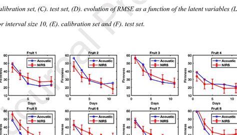 Afbeeldingsresultaten voor Introduction Plsr Python