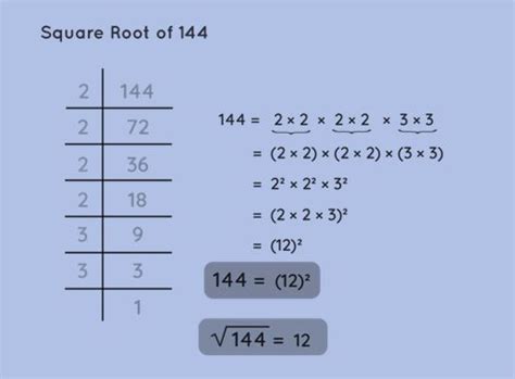 Methods Of Computing Square Roots-साठीचा प्रतिमा निकाल