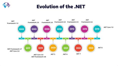Afbeeldingsresultaten voor Lincienta Open Source