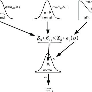 Image result for Bayesian Clam Model