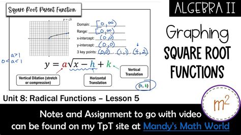 Afbeeldingsresultaten voor Movements for a Square Root Function