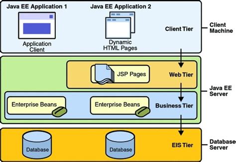 Image result for Installation Java EE