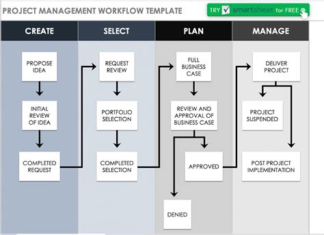 Image result for Control System Design Workflow