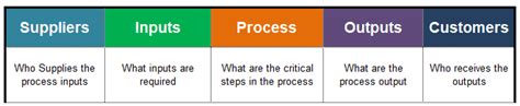 Image result for Defined Process