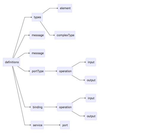 Toradh íomhá ar Soap Spring Boot